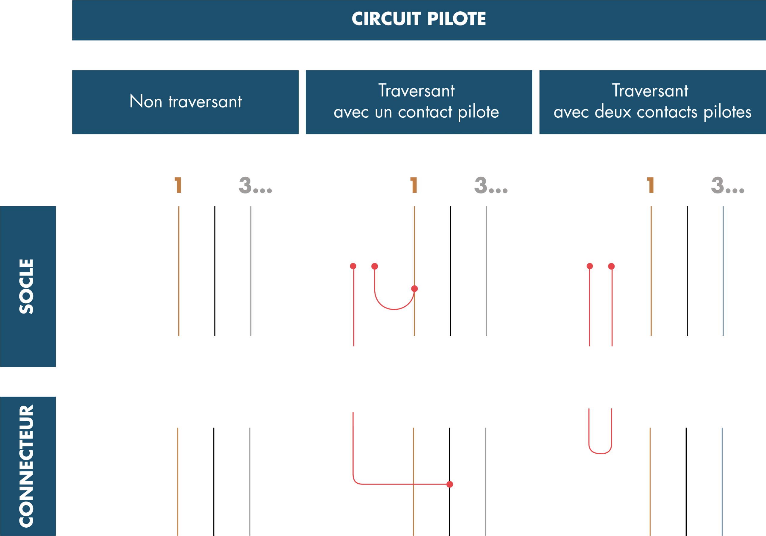 marechal expertises apc pilotes contacts v2 scaled